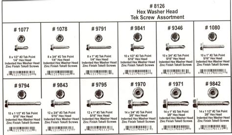 washer head screws chart